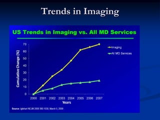 Trends in Imaging
 