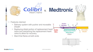 © 2020 Knobbe Martens
• Features claimed
• Delivery system with pusher and moveable
sheath
• Deploying distal portion of replacement heart
valve and restraining the replacement heart
valve to allow for recovery
• Stent that flares at both ends
v.
13
 