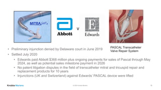 © 2020 Knobbe Martens
• Preliminary injunction denied by Delaware court in June 2019
• Settled July 2020
• Edwards paid Abbott $368 million plus ongoing payments for sales of Pascal through May
2024, as well as potential sales milestone payment in 2026
• No patent litigation disputes in the field of transcatheter mitral and tricuspid repair and
replacement products for 10 years
• Injunctions (UK and Switzerland) against Edwards’ PASCAL device were lifted
15
v.
PASCAL Transcatheter
Valve Repair System
 