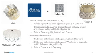© 2020 Knobbe Martens
v.
• Boston multi-front attack (April 2016)
• 1 Boston patent asserted against Sapien 3 in Delaware
• 8 Boston patents asserted against Sapien delivery system
and crimper in Central District California
• Suits in Germany, UK, Ireland, and France
• Edwards counterattack
• 3 Edwards patents asserted against Lotus in Delaware
• 2 Edwards patents asserted against Watchman in separate
suit in Delaware (August 2018)
• Suits in Canada and Germany
Lotus
Watchman LAA implant
16
Sapien 3
 