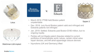 © 2020 Knobbe Martens
v.
• March 2018: PTAB held Boston patent
unpatentable
• Dec. 2018: Jury found Boston patent valid and infringed and
Edwards patents not infringed
• Jan. 2019: Settled; Edwards paid Boston $180 million, but no
ongoing royalty
• Parties will not litigate patent disputes related to current
portfolios of transcatheter aortic valves, certain mitral valve
repair devices, and left atrial appendage closure devices
• Injunctions (UK and Germany) lifted
17
Lotus
Watchman LAA implant
Sapien 3
 