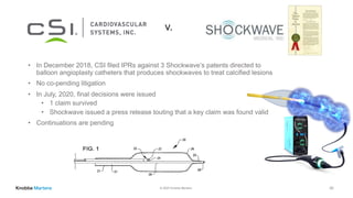 © 2020 Knobbe Martens
• In December 2018, CSI filed IPRs against 3 Shockwave’s patents directed to
balloon angioplasty catheters that produces shockwaves to treat calcified lesions
• No co-pending litigation
• In July, 2020, final decisions were issued
• 1 claim survived
• Shockwave issued a press release touting that a key claim was found valid
• Continuations are pending
v.
20
 