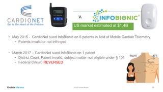 © 2020 Knobbe Martens 26
v.
• May 2015 - CardioNet sued InfoBionic on 6 patents in field of Mobile Cardiac Telemetry
• Patents invalid or not infringed
• March 2017 – CardioNet sued InfoBionic on 1 patent
• District Court: Patent invalid, subject matter not eligible under § 101
• Federal Circuit: REVERSED
US market estimated at $1.4B
 