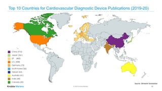 © 2020 Knobbe Martens
Top 10 Countries for Cardiovascular Diagnostic Device Publications (2019-20)
38
Source: Derwent Innovation
 