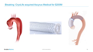 © 2020 Knobbe Martens
Breaking: CryoLife acquired Ascyrus Medical for $200M
45
 