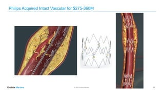 © 2020 Knobbe Martens
Philips Acquired Intact Vascular for $275-360M
46
 
