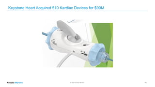 © 2020 Knobbe Martens
Keystone Heart Acquired 510 Kardiac Devices for $90M
49
 