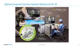© 2020 Knobbe Martens
Siemens Acquired Corindus Vascular Robotics for $1.1B
51
 