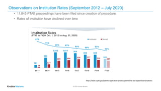 © 2020 Knobbe Martens
Observations on Institution Rates (September 2012 – July 2020)
• 11,845 PTAB proceedings have been filed since creation of procedure
• Rates of institution have declined over time
8
https://www.uspto.gov/patents-application-process/patent-trial-and-appeal-board/statistics
 