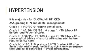Cardiovascular medicine in dentistry.pptx