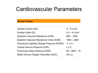 Cardiovascular Parameters 