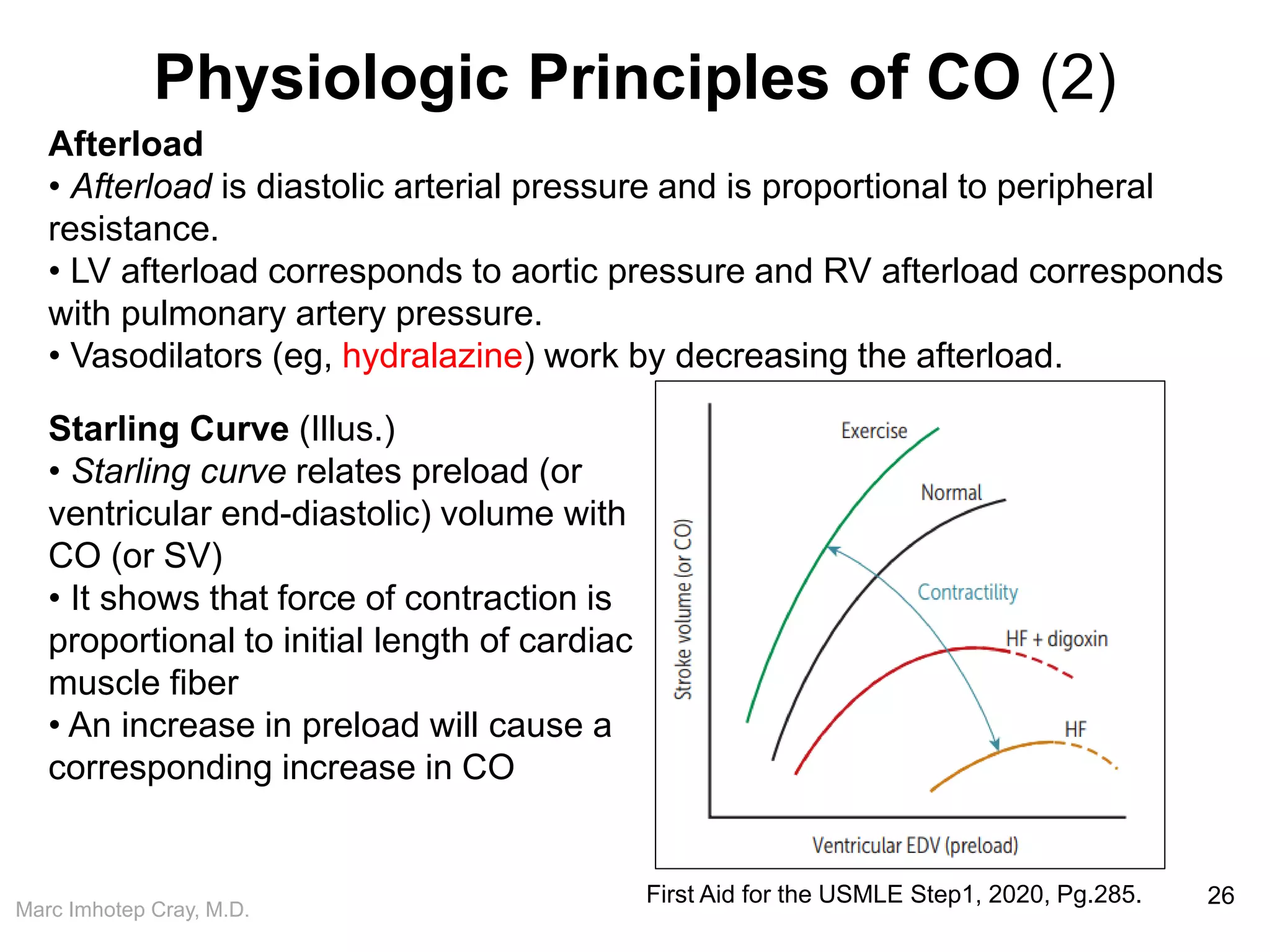 Marc Imhotep Cray, M.D.
Physiologic Principles of CO (2)
26
Starling Curve (Illus.)
• Starling curve relates preload (or
ventricular end-diastolic) volume with
CO (or SV)
• It shows that force of contraction is
proportional to initial length of cardiac
muscle fiber
• An increase in preload will cause a
corresponding increase in CO
Afterload
• Afterload is diastolic arterial pressure and is proportional to peripheral
resistance.
• LV afterload corresponds to aortic pressure and RV afterload corresponds
with pulmonary artery pressure.
• Vasodilators (eg, hydralazine) work by decreasing the afterload.
First Aid for the USMLE Step1, 2020, Pg.285.
 