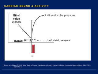 Bickley, L. & Szilagyi, P. 2013. Bates' Guide to Physical Examination and History Taking 11th Edition. Lippincott Williams & Wilkins. ISBN 978-1-
60913-762-5.
C AR D I A C S O U N D & AC T I V I T Y
 