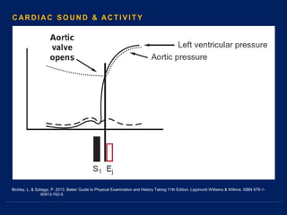 Bickley, L. & Szilagyi, P. 2013. Bates' Guide to Physical Examination and History Taking 11th Edition. Lippincott Williams & Wilkins. ISBN 978-1-
60913-762-5.
C AR D I A C S O U N D & AC T I V I T Y
 