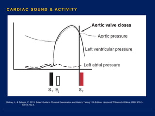 Bickley, L. & Szilagyi, P. 2013. Bates' Guide to Physical Examination and History Taking 11th Edition. Lippincott Williams & Wilkins. ISBN 978-1-
60913-762-5.
C AR D I A C S O U N D & AC T I V I T Y
 