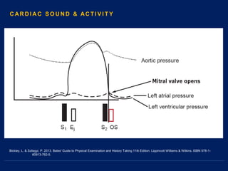 Bickley, L. & Szilagyi, P. 2013. Bates' Guide to Physical Examination and History Taking 11th Edition. Lippincott Williams & Wilkins. ISBN 978-1-
60913-762-5.
C AR D I A C S O U N D & AC T I V I T Y
 
