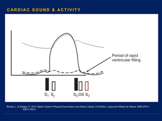 Bickley, L. & Szilagyi, P. 2013. Bates' Guide to Physical Examination and History Taking 11th Edition. Lippincott Williams & Wilkins. ISBN 978-1-
60913-762-5.
C AR D I A C S O U N D & AC T I V I T Y
 