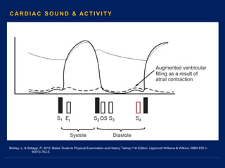 Bickley, L. & Szilagyi, P. 2013. Bates' Guide to Physical Examination and History Taking 11th Edition. Lippincott Williams & Wilkins. ISBN 978-1-
60913-762-5.
C AR D I A C S O U N D & AC T I V I T Y
 