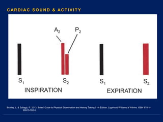 Bickley, L. & Szilagyi, P. 2013. Bates' Guide to Physical Examination and History Taking 11th Edition. Lippincott Williams & Wilkins. ISBN 978-1-
60913-762-5.
C AR D I A C S O U N D & AC T I V I T Y
 
