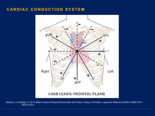 Bickley, L. & Szilagyi, P. 2013. Bates' Guide to Physical Examination and History Taking 11th Edition. Lippincott Williams & Wilkins. ISBN 978-1-
60913-762-5.
C AR D I A C C O N D U C T I O N S Y S T E M
 
