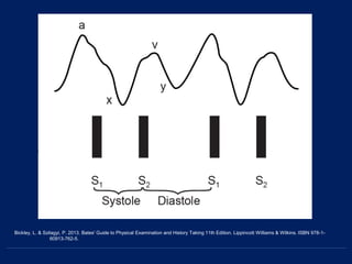 Bickley, L. & Szilagyi, P. 2013. Bates' Guide to Physical Examination and History Taking 11th Edition. Lippincott Williams & Wilkins. ISBN 978-1-
60913-762-5.
 