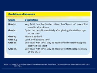 Bickley, L. & Szilagyi, P. 2013. Bates' Guide to Physical Examination and History Taking 11th Edition. Lippincott Williams & Wilkins. ISBN 978-1-
60913-762-5.
 