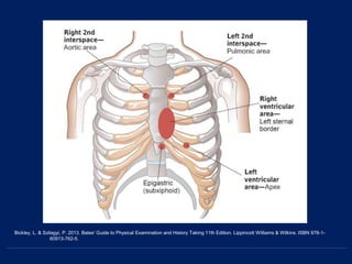 Bickley, L. & Szilagyi, P. 2013. Bates' Guide to Physical Examination and History Taking 11th Edition. Lippincott Williams & Wilkins. ISBN 978-1-
60913-762-5.
 