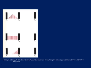 Bickley, L. & Szilagyi, P. 2013. Bates' Guide to Physical Examination and History Taking 11th Edition. Lippincott Williams & Wilkins. ISBN 978-1-
60913-762-5.
 