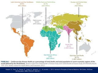 Kasper, D., Fauci, A., Hauser, S., Longo, D., Jameson, J.L., & Loscalzo, J. 2015. Harrison's Principles of Internal Medicine 19th Edition. McGraw-
Hill Education. ISBN: 978-0-07-180216-1.
 