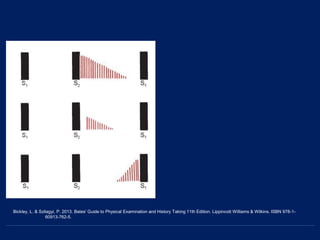 Bickley, L. & Szilagyi, P. 2013. Bates' Guide to Physical Examination and History Taking 11th Edition. Lippincott Williams & Wilkins. ISBN 978-1-
60913-762-5.
 
