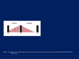 Bickley, L. & Szilagyi, P. 2013. Bates' Guide to Physical Examination and History Taking 11th Edition. Lippincott Williams & Wilkins. ISBN 978-1-
60913-762-5.
 