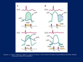 Jameson, J.L., Fauci, A., Kasper, D., Hauser, S., Longo, D. & Loscalzo, J. 2018. Harrison's Principles of Internal Medicine 20th Edition. McGraw-
Hill Education. ISBN: 978-1-25-964404-7.
 