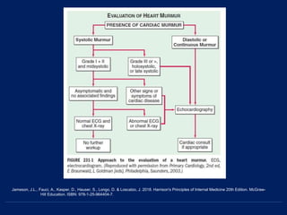 Jameson, J.L., Fauci, A., Kasper, D., Hauser, S., Longo, D. & Loscalzo, J. 2018. Harrison's Principles of Internal Medicine 20th Edition. McGraw-
Hill Education. ISBN: 978-1-25-964404-7.
 