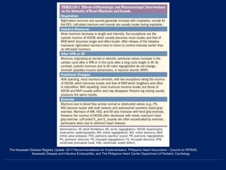 The Kawasaki Disease Registry Update: 2017 Recommendations for Implementation. Philippine Heart Association - Council on RFRHD,
Kawasaki Disease and Infective Endocarditis, and The Philippine Heart Center Department of Pediatric Cardiology.
 