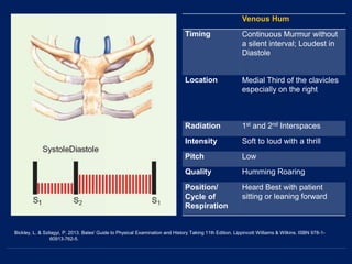 Bickley, L. & Szilagyi, P. 2013. Bates' Guide to Physical Examination and History Taking 11th Edition. Lippincott Williams & Wilkins. ISBN 978-1-
60913-762-5.
Venous Hum
Timing Continuous Murmur without
a silent interval; Loudest in
Diastole
Location Medial Third of the clavicles
especially on the right
Radiation 1st and 2nd Interspaces
Intensity Soft to loud with a thrill
Pitch Low
Quality Humming Roaring
Position/
Cycle of
Respiration
Heard Best with patient
sitting or leaning forward
 