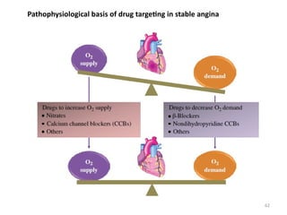 Cardiovascular Pharmacology, drugs acting on cardiovascular system | PPTX