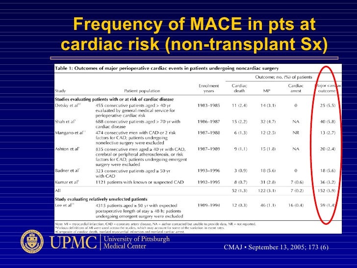 Cardiovascular risk evaluation and management before renal transplant…