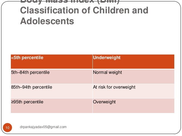 body mass index for child