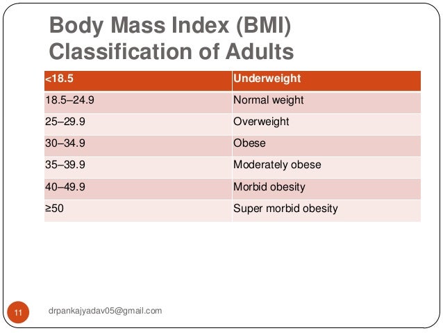 body mass index for child