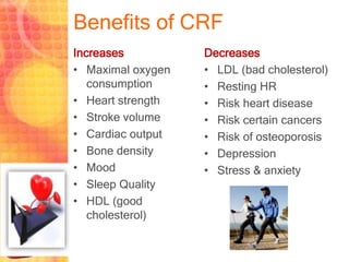 Benefits of CRF
Increases          Decreases
• Maximal oxygen   • LDL (bad cholesterol)
   consumption     • Resting HR
• Heart strength   • Risk heart disease
• Stroke volume    • Risk certain cancers
• Cardiac output   • Risk of osteoporosis
• Bone density     • Depression
• Mood             • Stress & anxiety
• Sleep Quality
• HDL (good
   cholesterol)
 