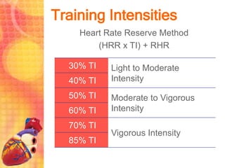 Training Intensities
    Heart Rate Reserve Method
        (HRR x TI) + RHR

  30% TI   Light to Moderate
  40% TI   Intensity
  50% TI   Moderate to Vigorous
  60% TI   Intensity
  70% TI
           Vigorous Intensity
  85% TI
 