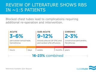 Patient Rbs Cardiovascular Surgery Complications | PDF
