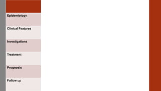 Epidemiology
Clinical Features
Investigations
Treatment
Prognosis
Follow up
 
