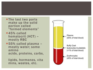  The last two parts
  make up the solid
  portion called
  “formed elements”
 45% called
  hematocrit (HCT) –
  mostly RBC
 55% called plasma –
  mostly water; some
  amino
  acids, proteins, carbs,
 lipids, hormones, vita
 mins, wastes, etc.
 