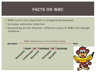 FACTS ON WBC

 WBC count very important in diagnosing diseases
 Increase indicates infection
 Depending on the disease, dif ferent types of WBC will change
  numbers.


             WBC Abundance in the Human Body
 Abundant                                         Rare

             Never Let Monkeys Eat Bananas
 