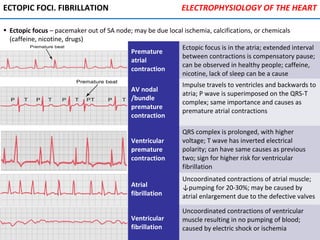ECTOPIC FOCI. FIBRILLATION ELECTROPHYSIOLOGY OF THE HEART
Premature
atrial
contraction
Ectopic focus is in the atria; extended interval
between contractions is compensatory pause;
can be observed in healthy people; caffeine,
nicotine, lack of sleep can be a cause
AV nodal
/bundle
premature
contraction
Impulse travels to ventricles and backwards to
atria; P wave is superimposed on the QRS-T
complex; same importance and causes as
premature atrial contractions
Ventricular
premature
contraction
QRS complex is prolonged, with higher
voltage; T wave has inverted electrical
polarity; can have same causes as previous
two; sign for higher risk for ventricular
fibrillation
Atrial
fibrillation
Uncoordinated contractions of atrial muscle;
↓pumping for 20-30%; may be caused by
atrial enlargement due to the defective valves
Ventricular
fibrillation
Uncoordinated contractions of ventricular
muscle resulting in no pumping of blood;
caused by electric shock or ischemia
• Ectopic focus – pacemaker out of SA node; may be due local ischemia, calcifications, or chemicals
(caffeine, nicotine, drugs)
 