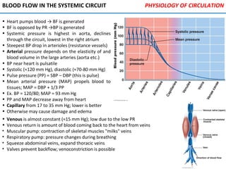 BLOOD FLOW IN THE SYSTEMIC CIRCUIT
• Heart pumps blood → BF is generated
• BF is opposed by PR →BP is generated
• Systemic pressure is highest in aorta, declines
through the circuit, lowest in the right atrium
• Steepest BP drop in arterioles (resistance vessels)
• Arterial pressure depends on the elasticity of and
blood volume in the large arteries (aorta etc.)
• BP near heart is pulsatile
• Systolic (≈120 mm Hg), diastolic (≈70-80 mm Hg)
• Pulse pressure (PP) = SBP – DBP (this is pulse)
• Mean arterial pressure (MAP) propels blood to
tissues; MAP = DBP + 1/3 PP
• Ex. BP = 120/80; MAP = 93 mm Hg
• PP and MAP decrease away from heart
• Capillary from 17 to 35 mm Hg; lower is better
• Otherwise may cause damage and edema
• Venous is almost constant (≈15 mm Hg); low due to the low PR
• Venous return is amount of blood coming back to the heart from veins
• Muscular pump: contraction of skeletal muscles "milks" veins
• Respiratory pump: pressure changes during breathing
• Squeeze abdominal veins, expand thoracic veins
• Valves prevent backflow; venoconstriction is possible
PHYSIOLOGY OF CIRCULATION
 