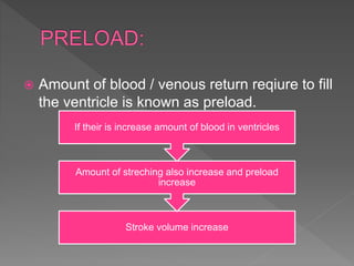  Amount of blood / venous return reqiure to fill
the ventricle is known as preload.
Stroke volume increase
Amount of streching also increase and preload
increase
If their is increase amount of blood in ventricles
 