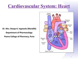 1
Cardiovascular System: Heart
Dr. Mrs. Deepa K. Ingawale (Mandlik)
Department of Pharmacology
Poona College of Pharmacy, Pune
 