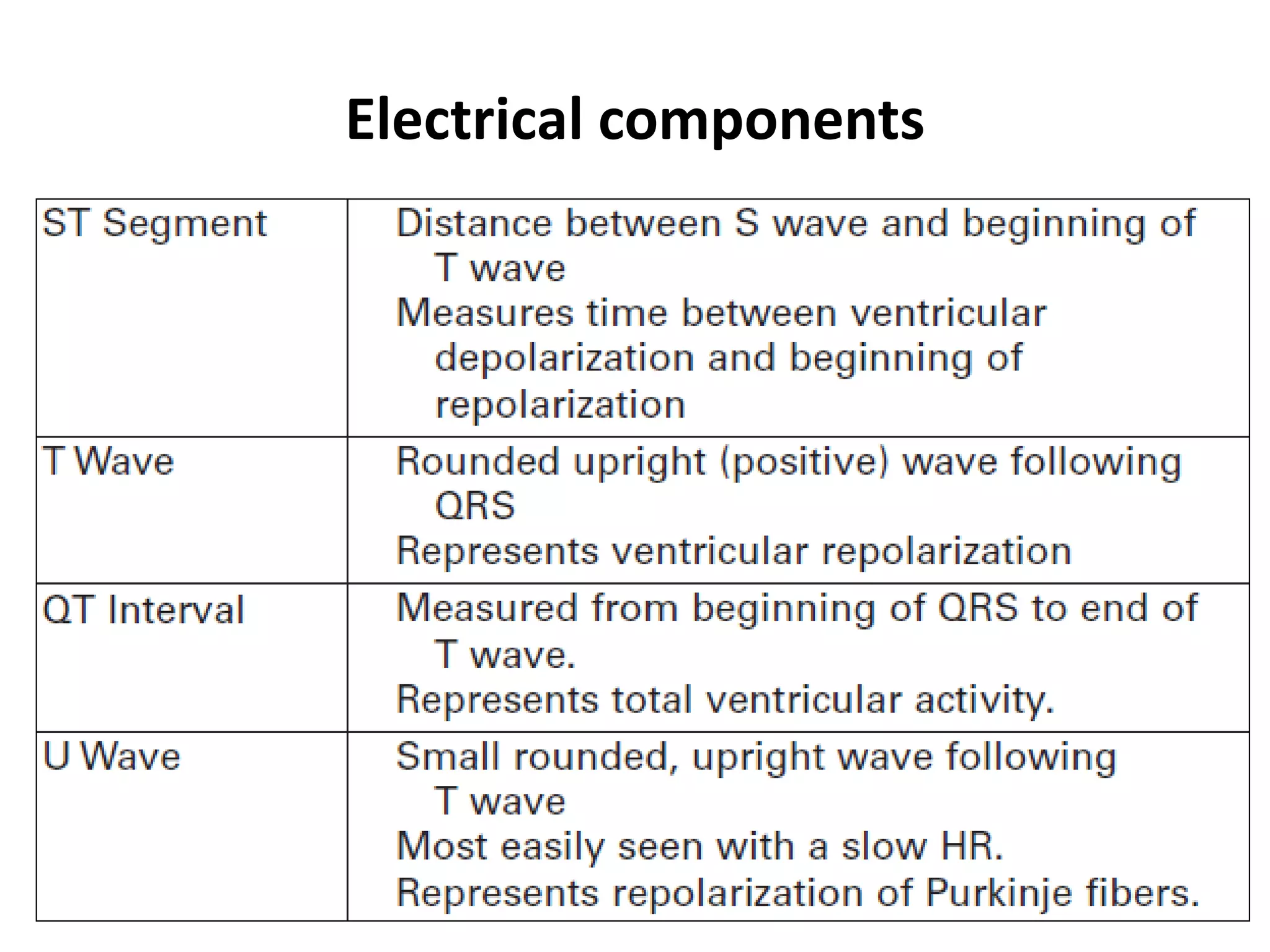 Electrical components
 